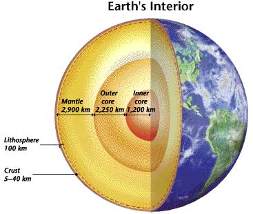 earthinterior.jpg